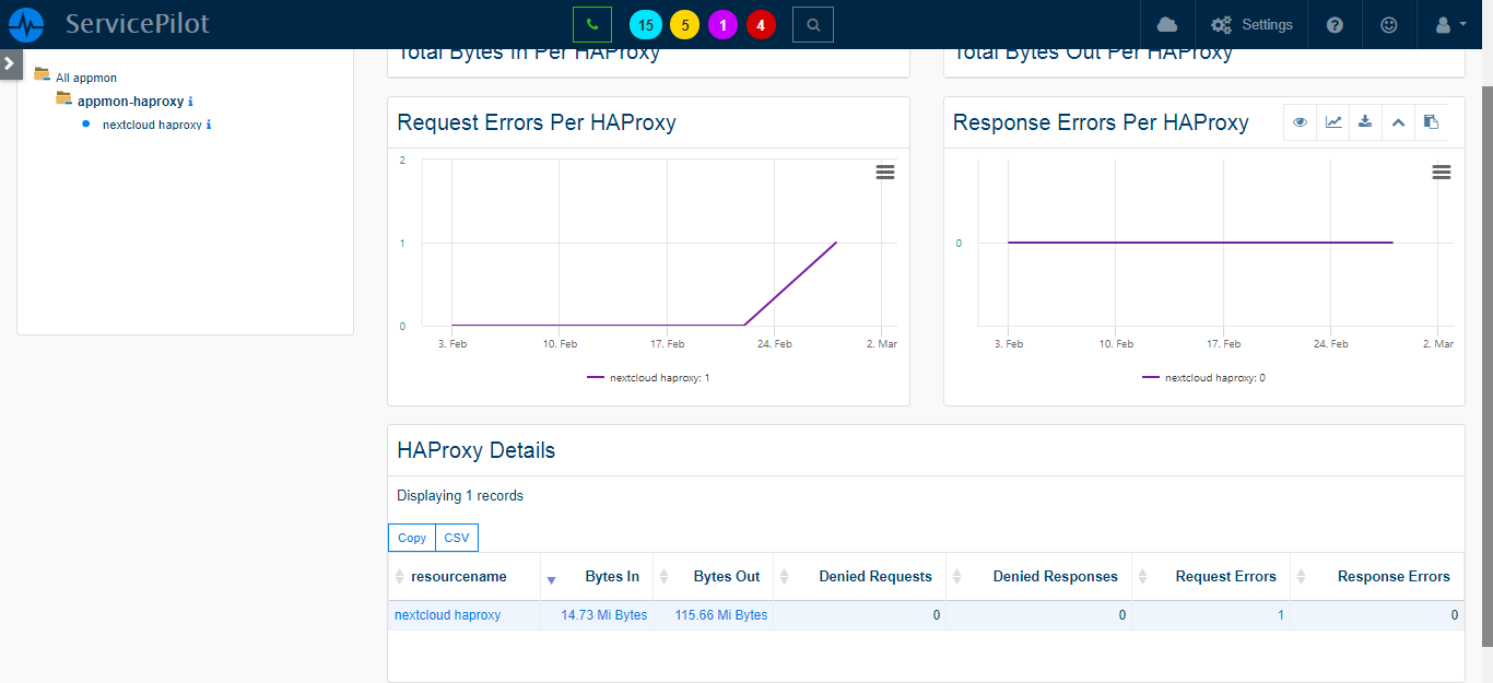 Superviser HAPROXY (4/4)