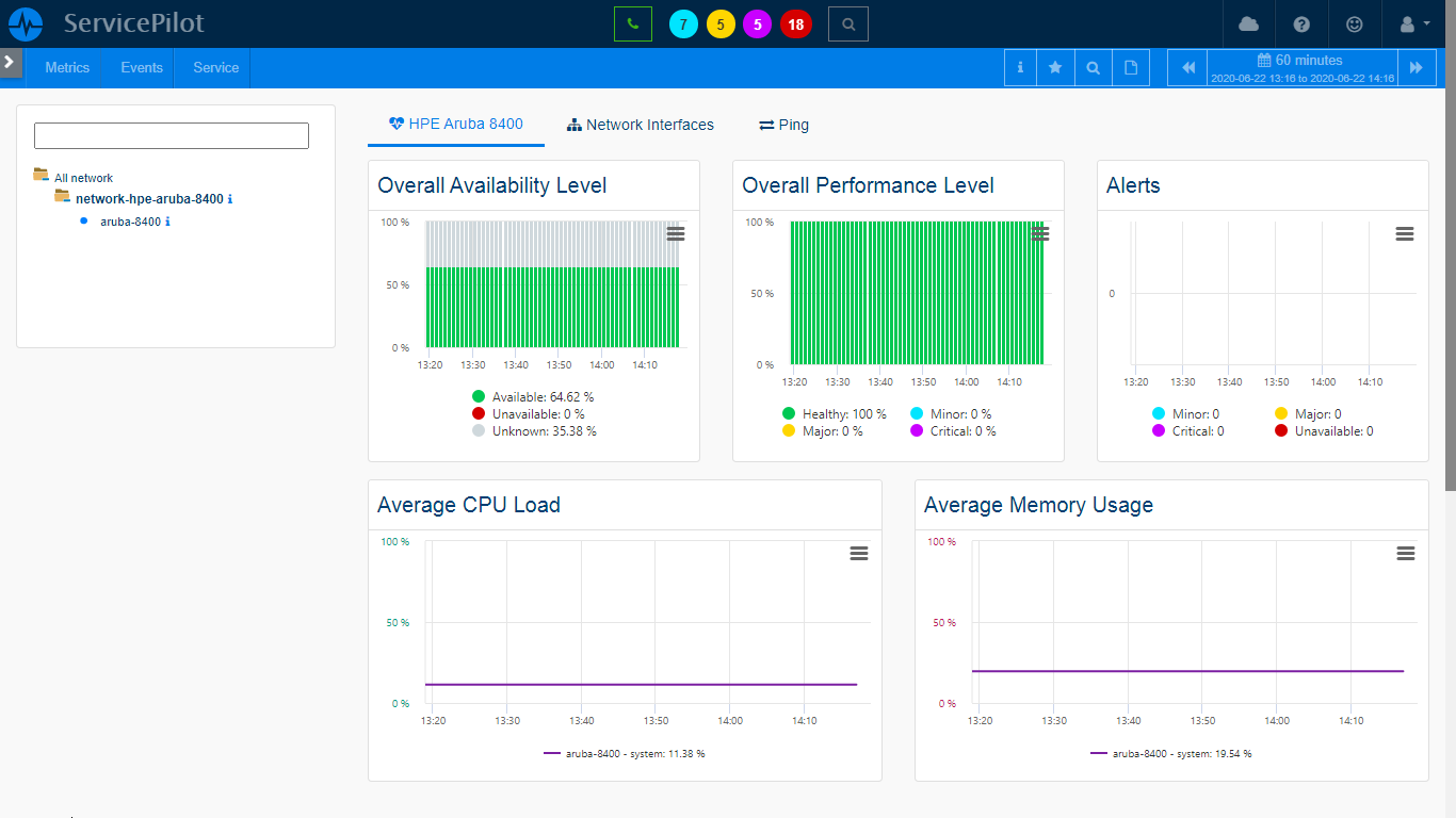 Superviser HPE ARUBA 8400 (3/4)