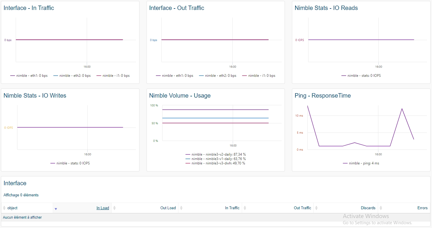 Monitor HPE NIMBLE (1/2)