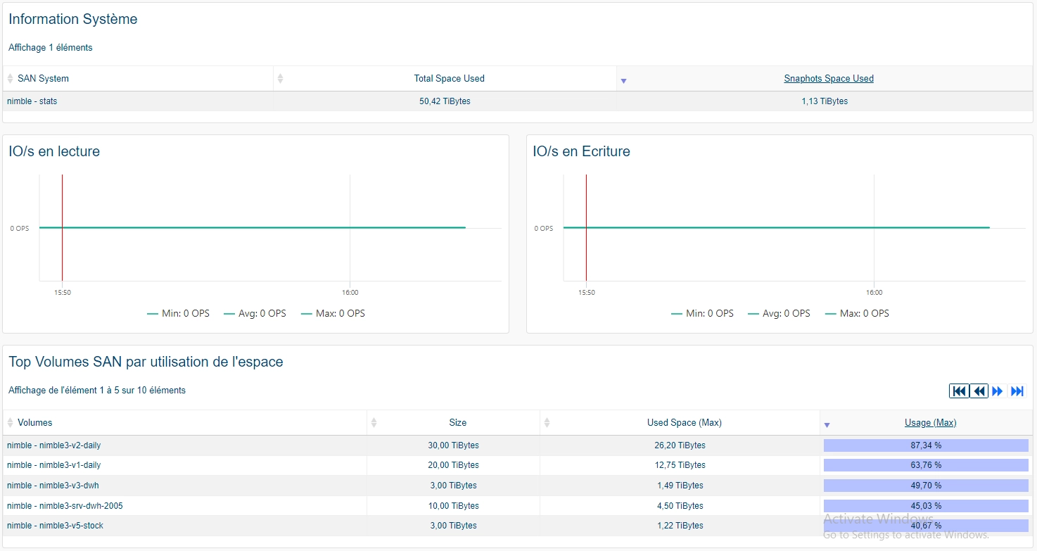 Monitor HPE NIMBLE (2/2)