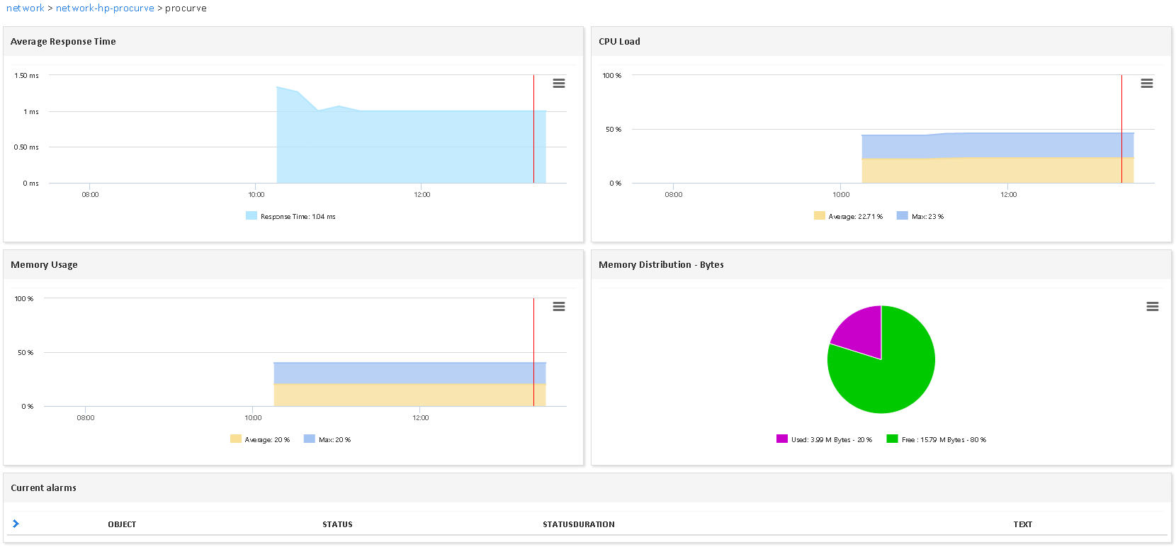 Superviser HPE PROCURVE (1/2)
