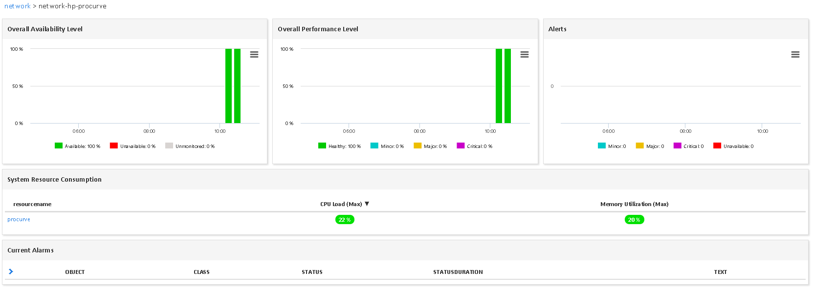 Superviser HPE PROCURVE (2/2)