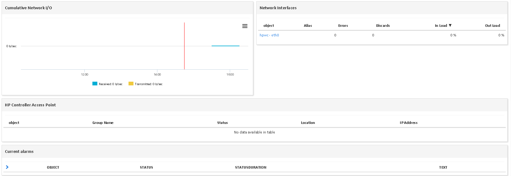 Monitor HPE WIRELESS CONTROLLER (2/3)