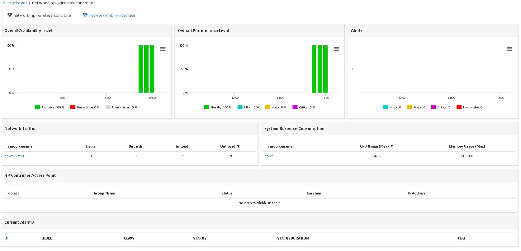 Monitor HPE WIRELESS CONTROLLER (3/3)