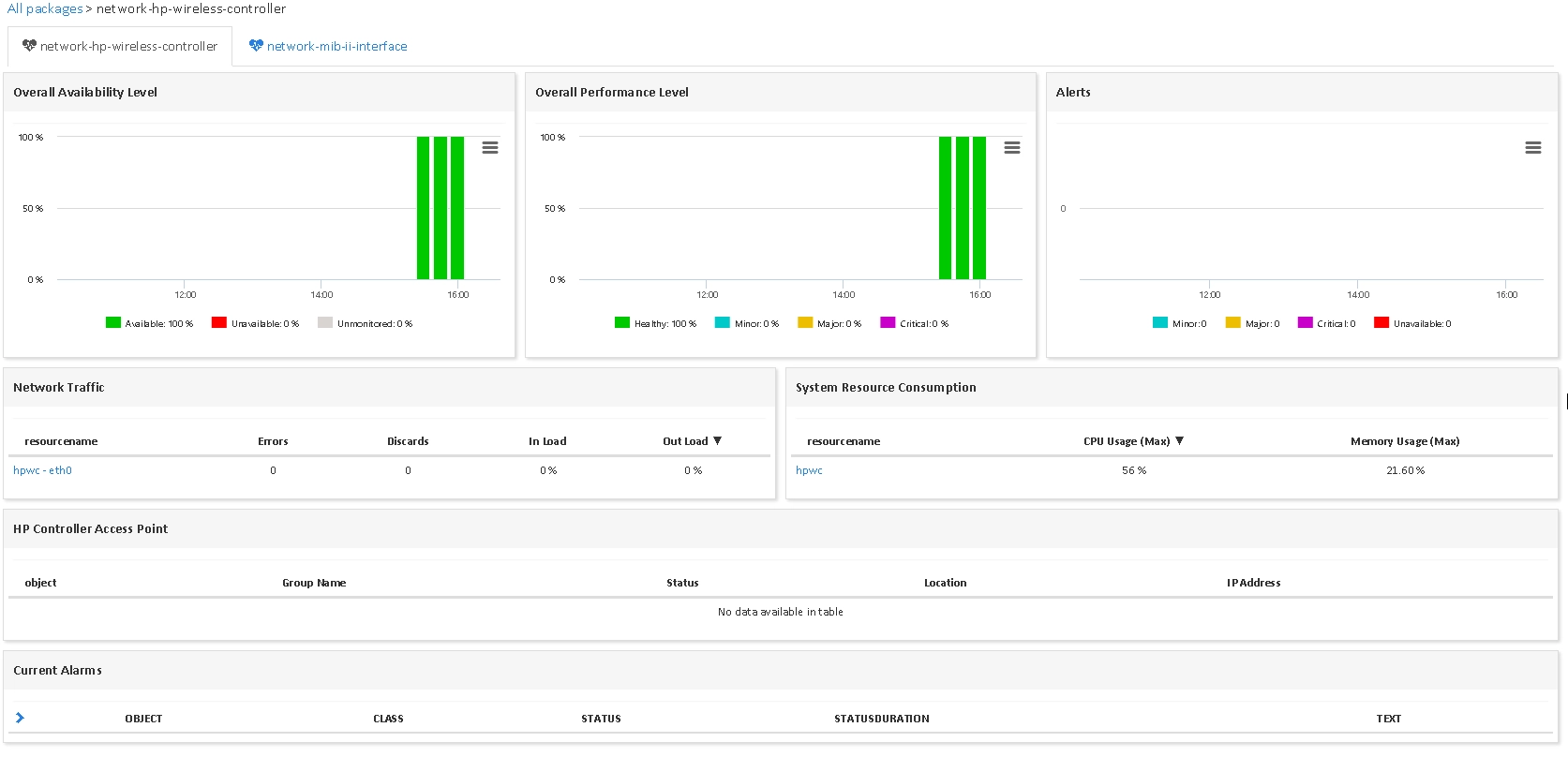Supervisar HPE WIRELESS CONTROLLER (3/3)