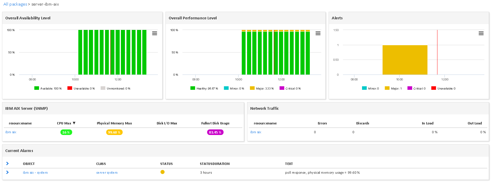 Superviser IBM AIX (3/3)