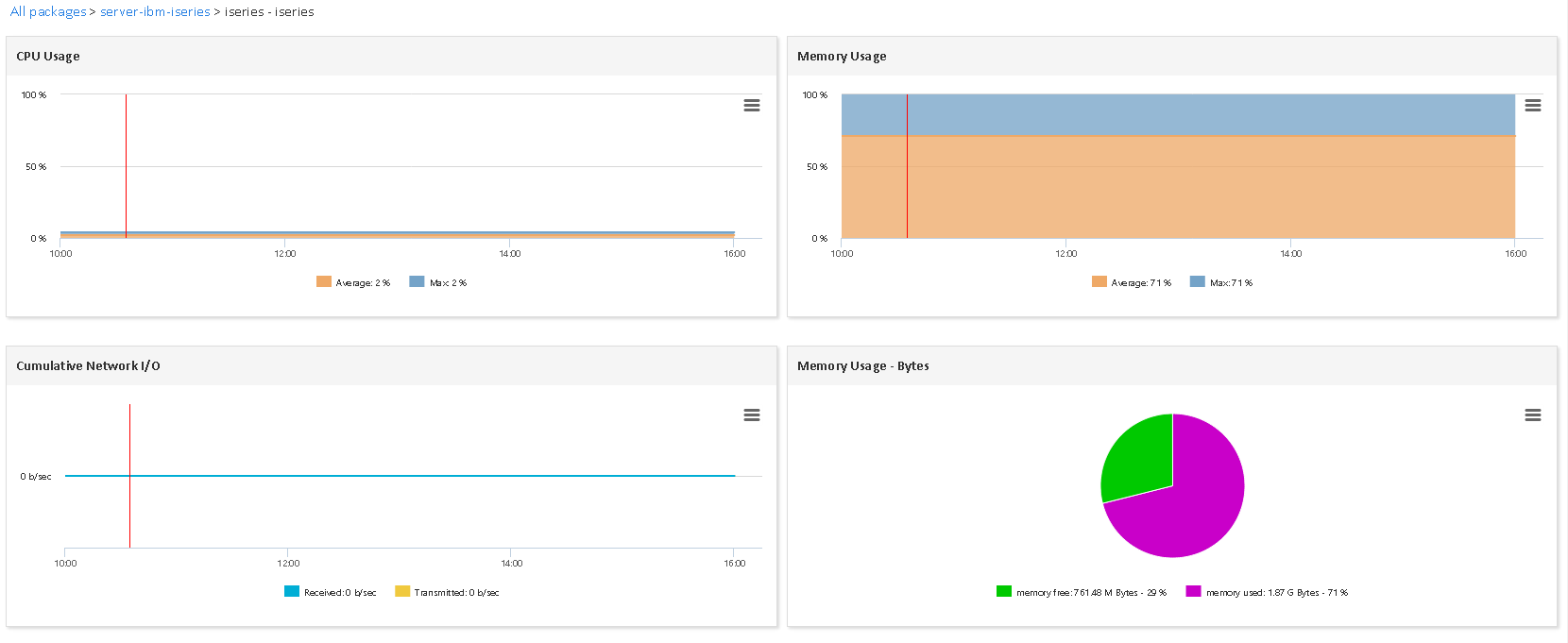 Monitor IBM ISERIES (1/3)
