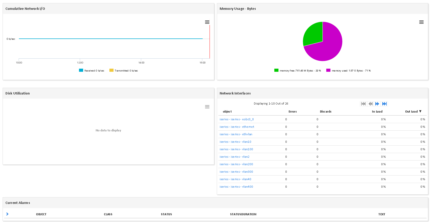 Monitor IBM ISERIES (2/3)