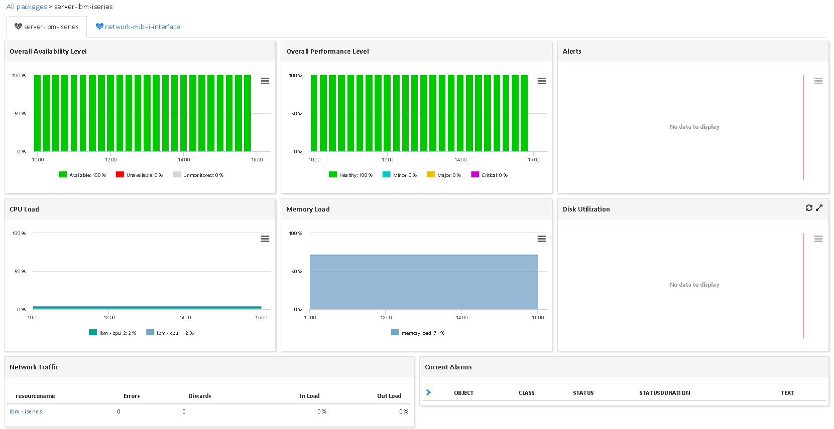 Monitor IBM ISERIES (3/3)