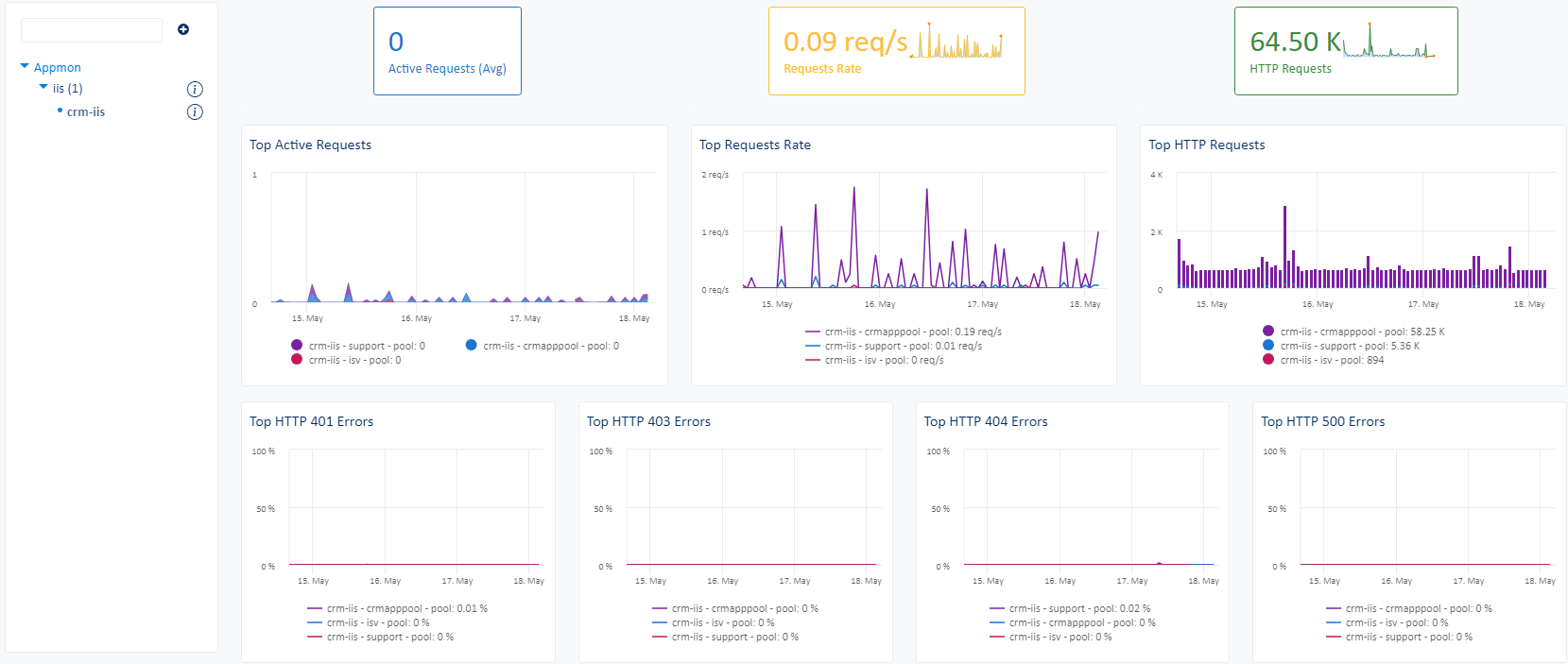 Superviser IIS (1/3)