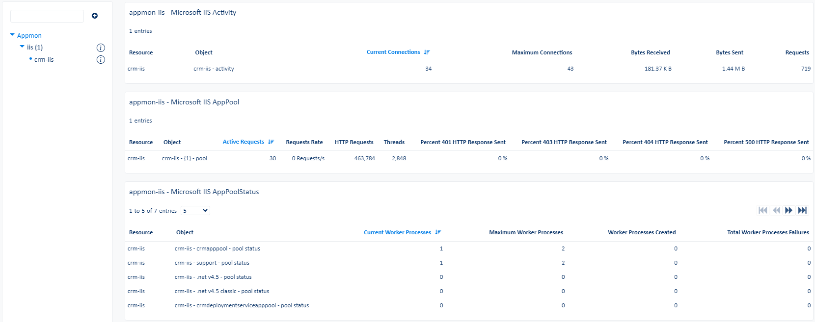 Superviser IIS (2/3)