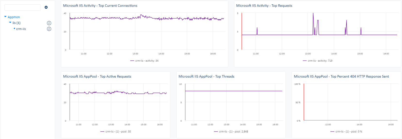 Superviser IIS (3/3)