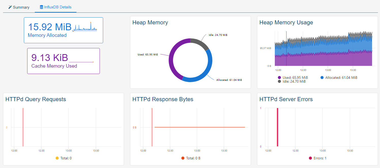 Supervisar INFLUXDB (1/2)