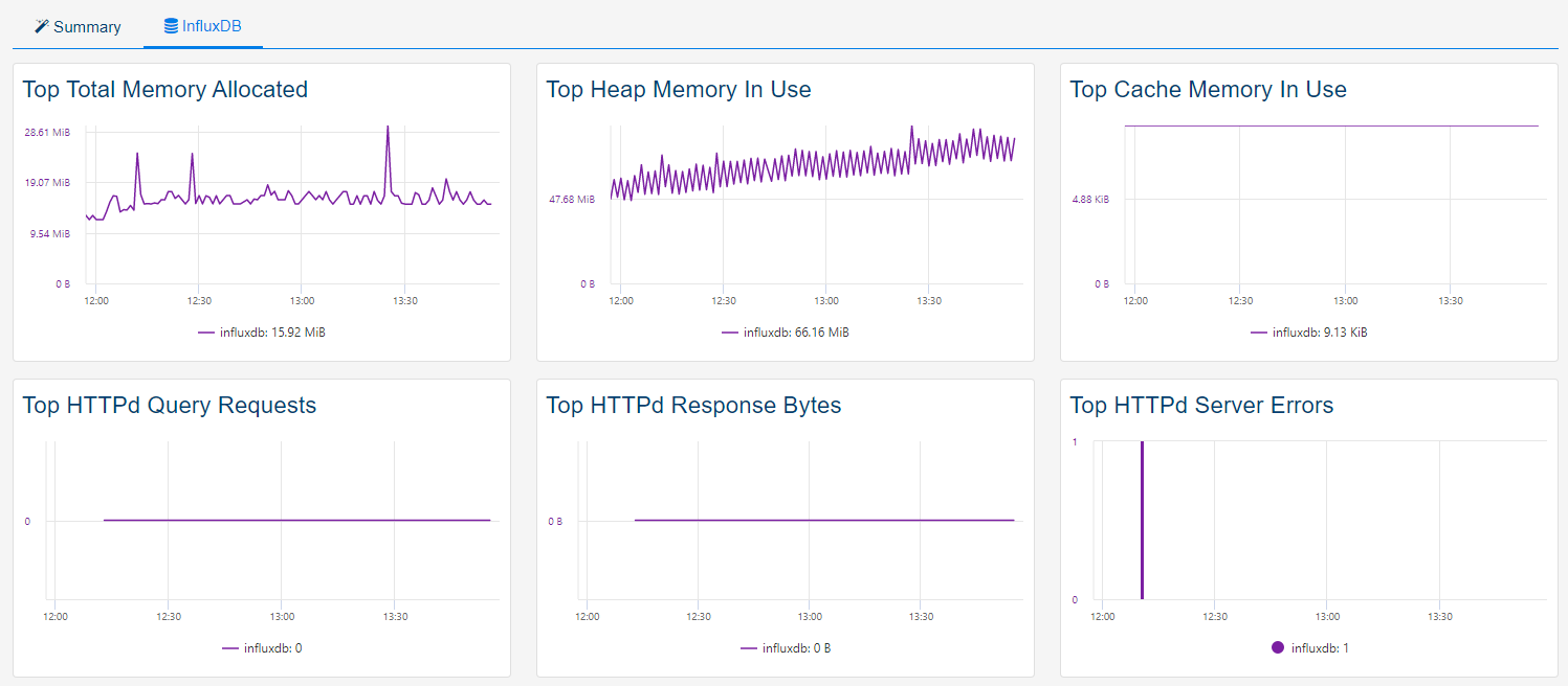 Supervisar INFLUXDB (2/2)