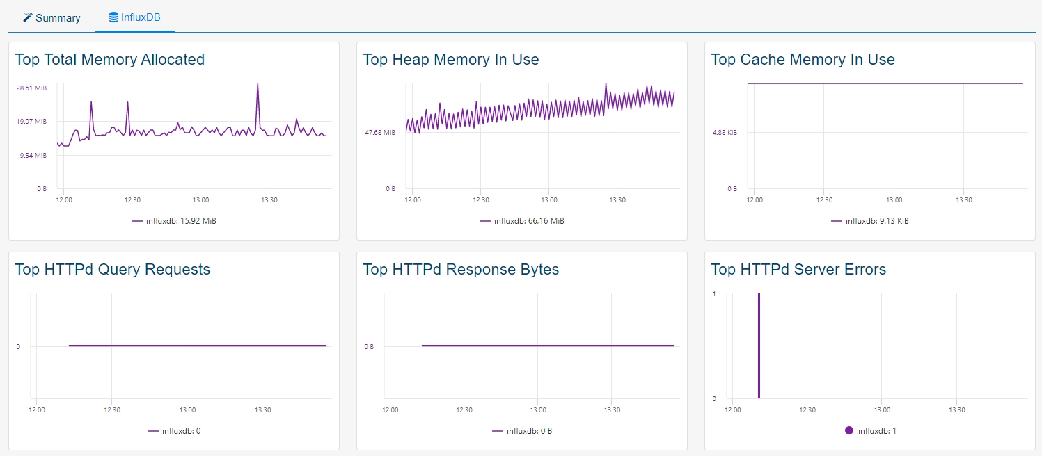 Supervisar INFLUXDB (2/2)
