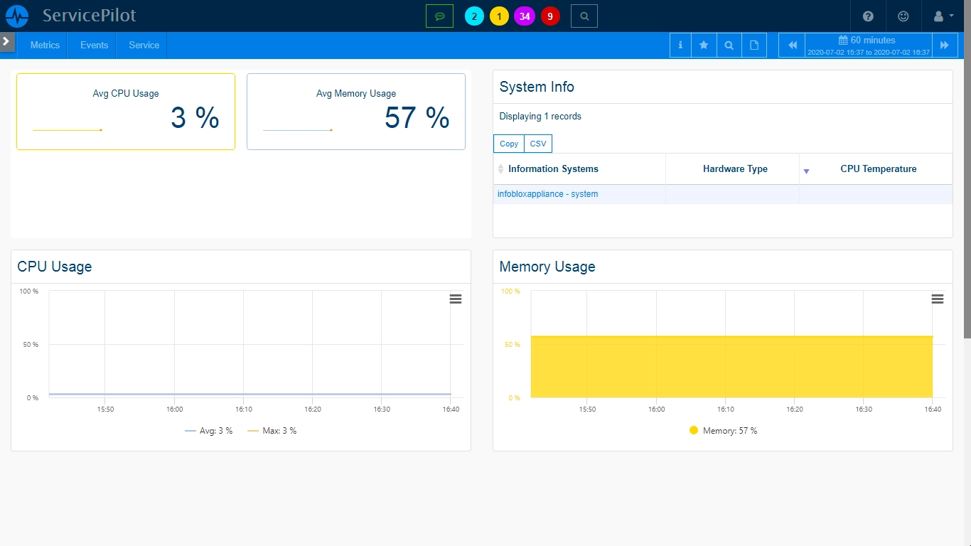 Monitor INFOBLOX APPLIANCE (1/3)