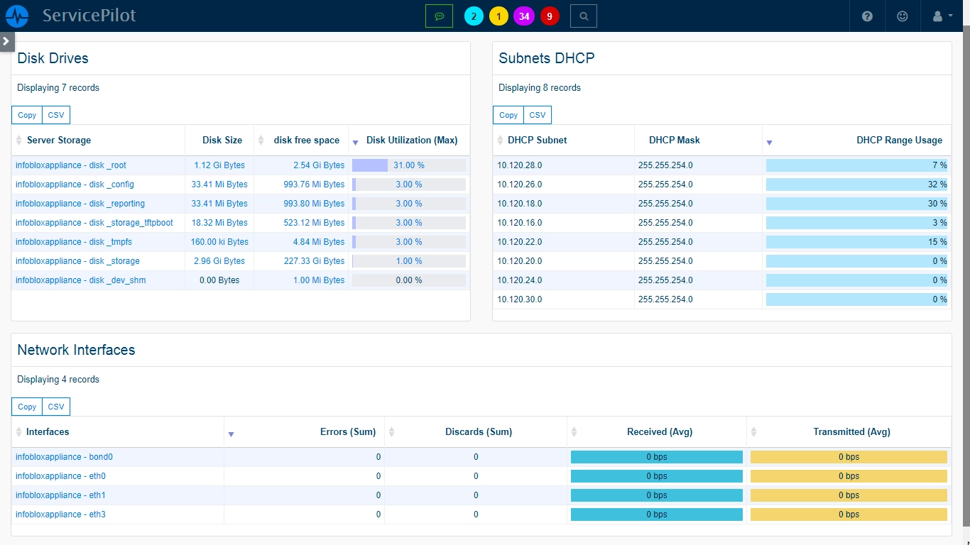 Monitor INFOBLOX APPLIANCE (2/3)