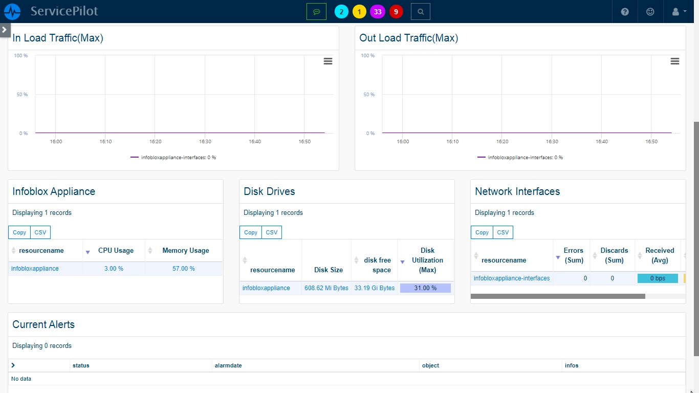 Monitor INFOBLOX APPLIANCE (3/3)