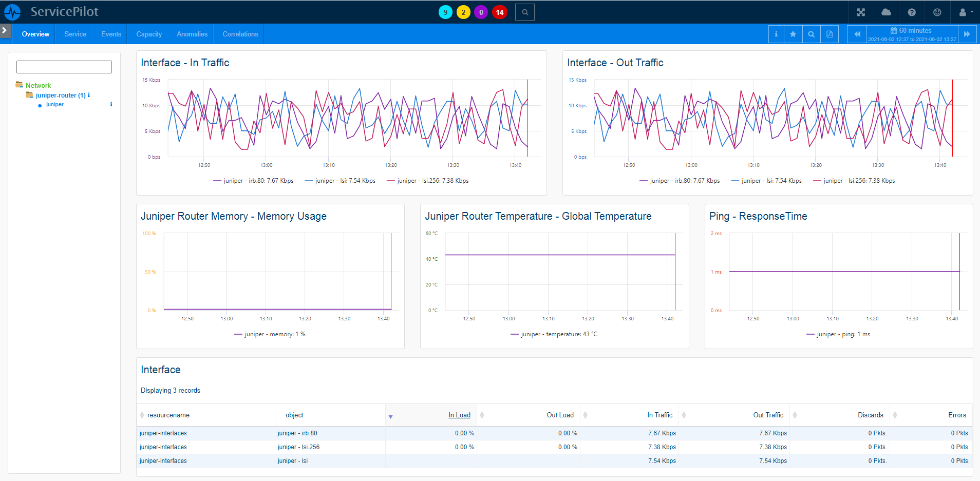 Monitor JUNIPER ROUTER (2/2)