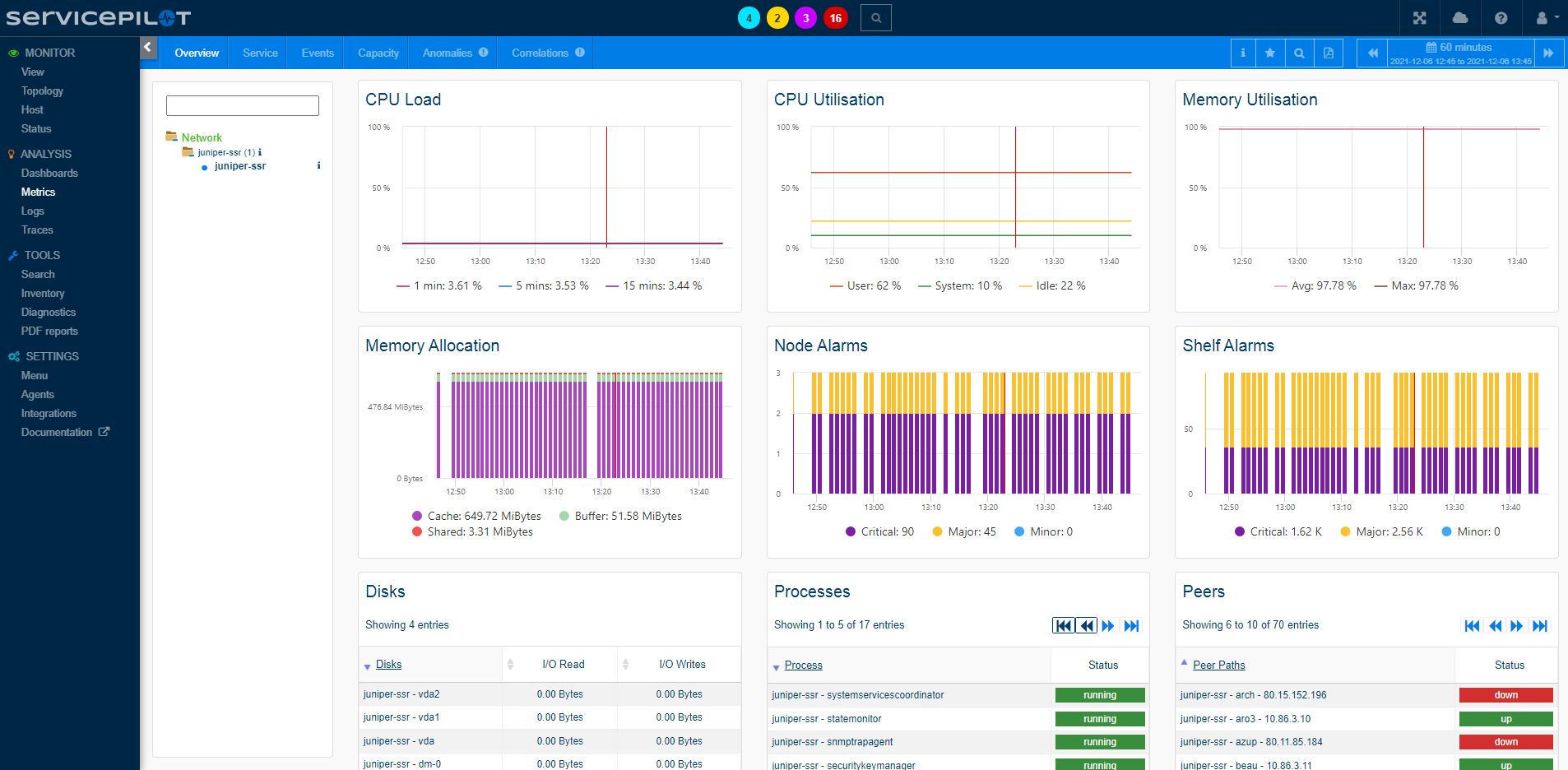 Monitor JUNIPER SSR (1/2)