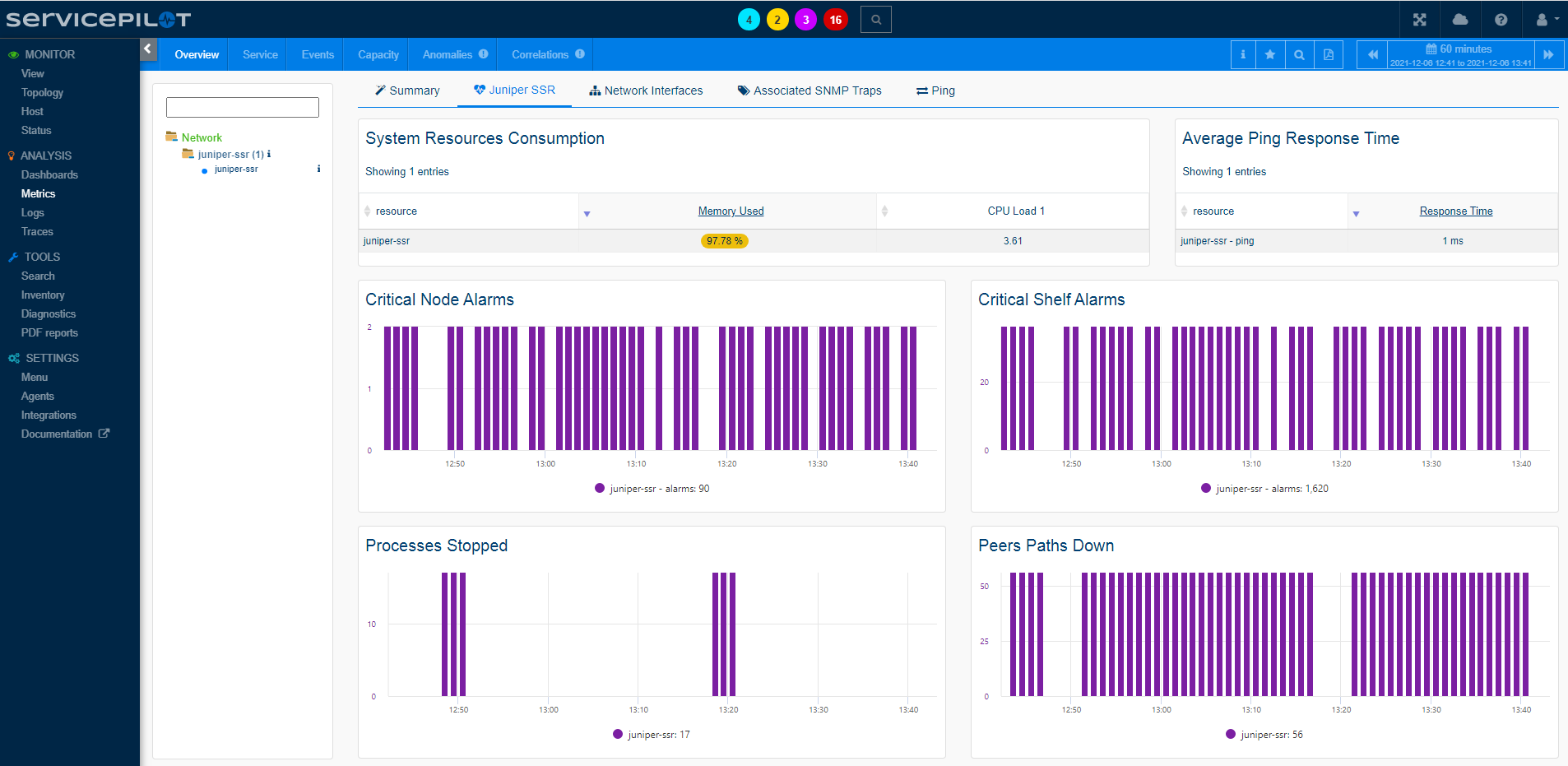Monitor JUNIPER SSR (2/2)