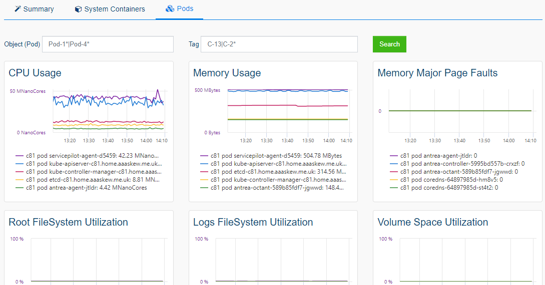 Monitor KUBERNETES (1/2)