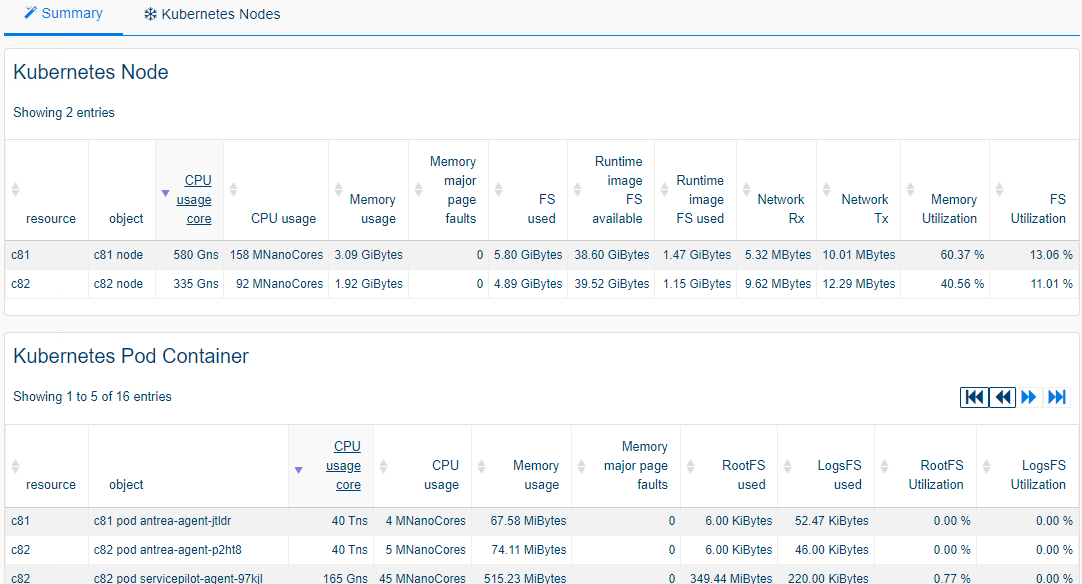 Monitor KUBERNETES (2/2)
