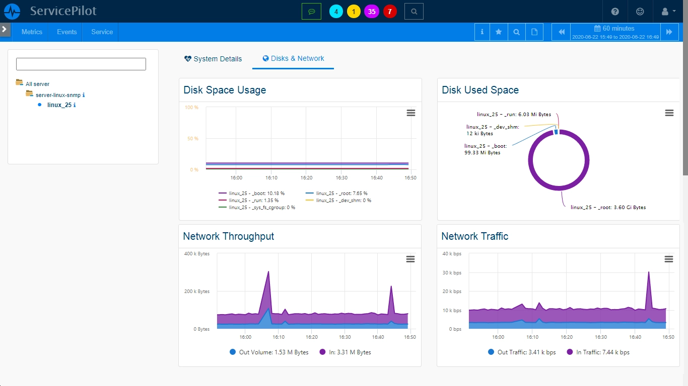 Superviser LINUX SNMP (4/6)