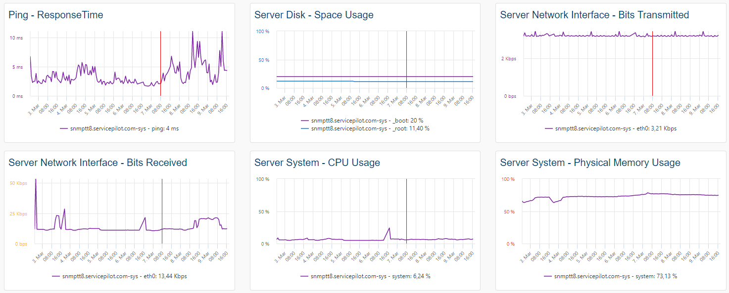 Monitor LINUX SP AGENT (1/2)