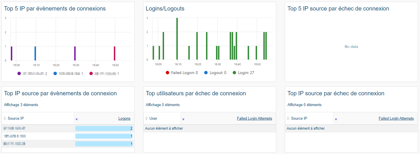 Superviser LOGON (2/2)