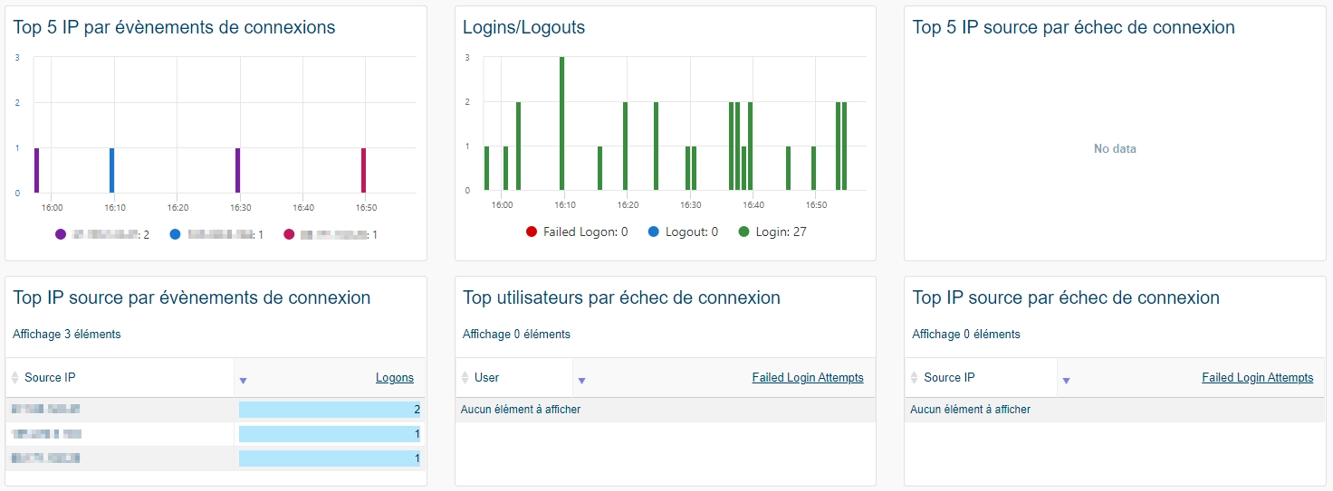 Supervisar LOGON (2/2)