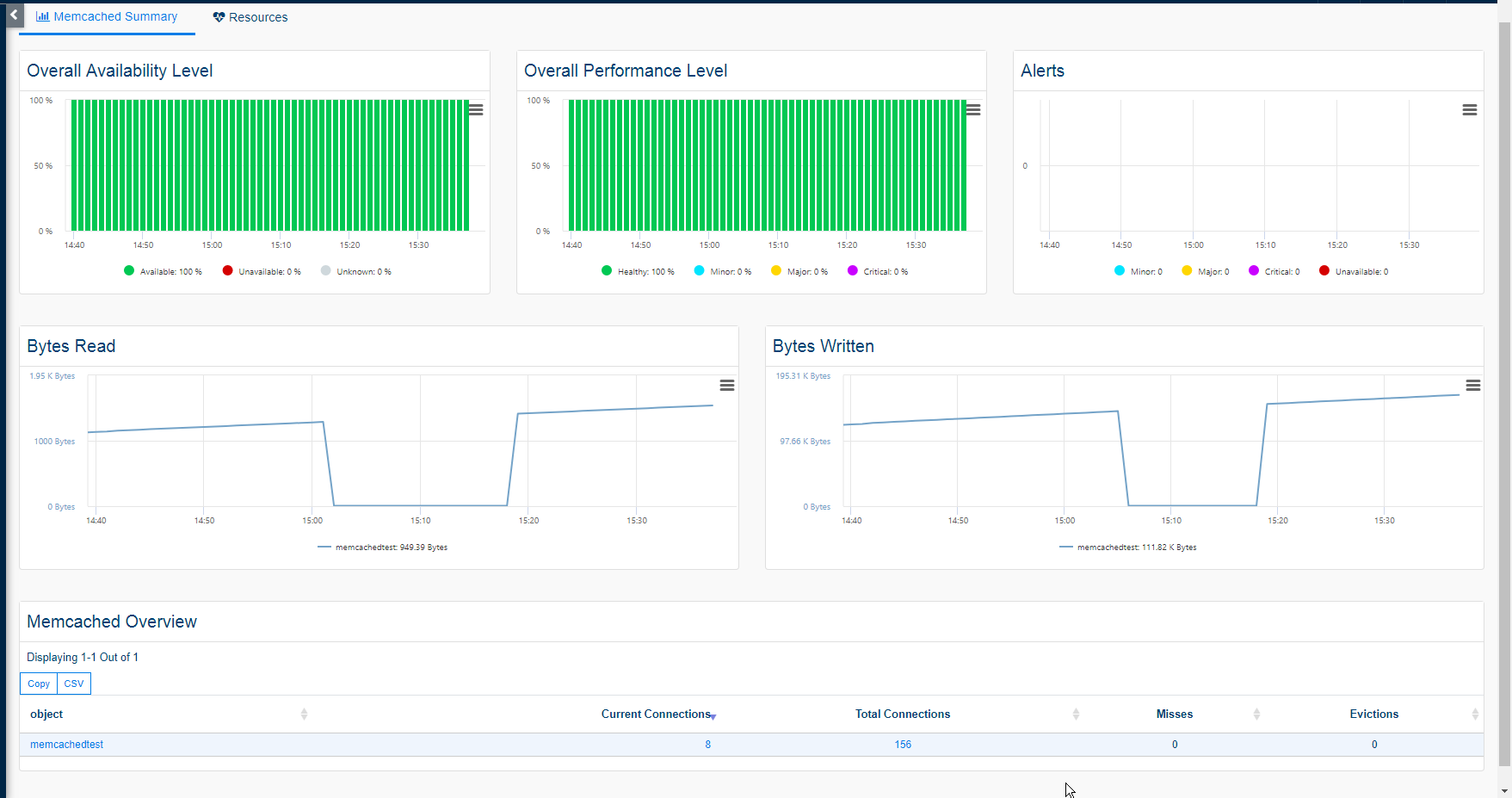 Monitor MEMCACHED (1/1)