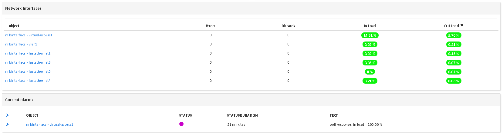 Monitor MIB II INTERFACE (2/3)