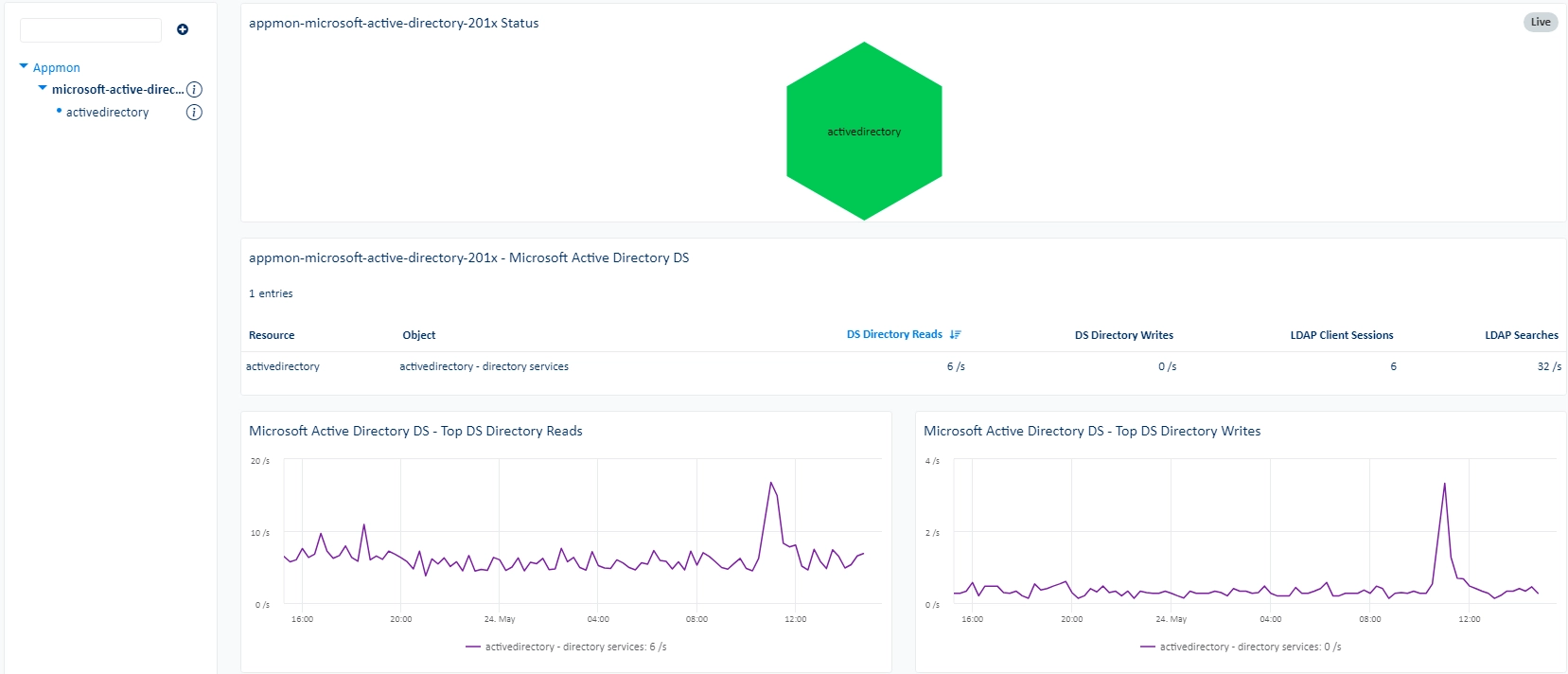 Monitor MICROSOFT ACTIVE DIRECTORY 201X (2/2)
