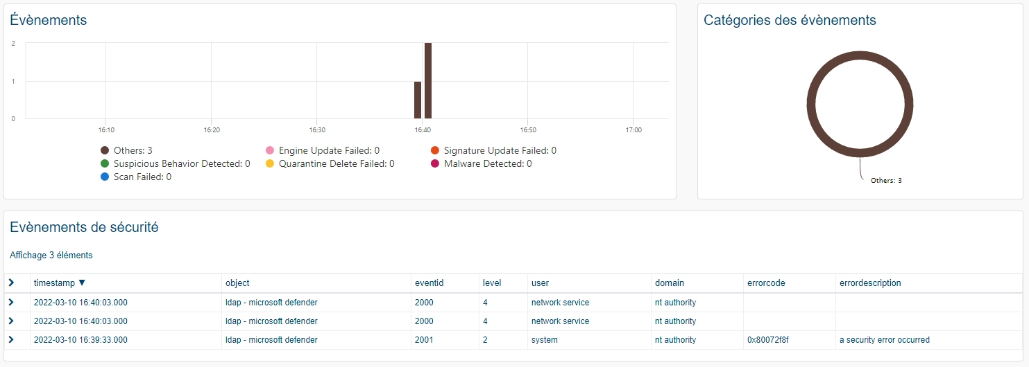Supervisar MICROSOFT DEFENDER (2/2)