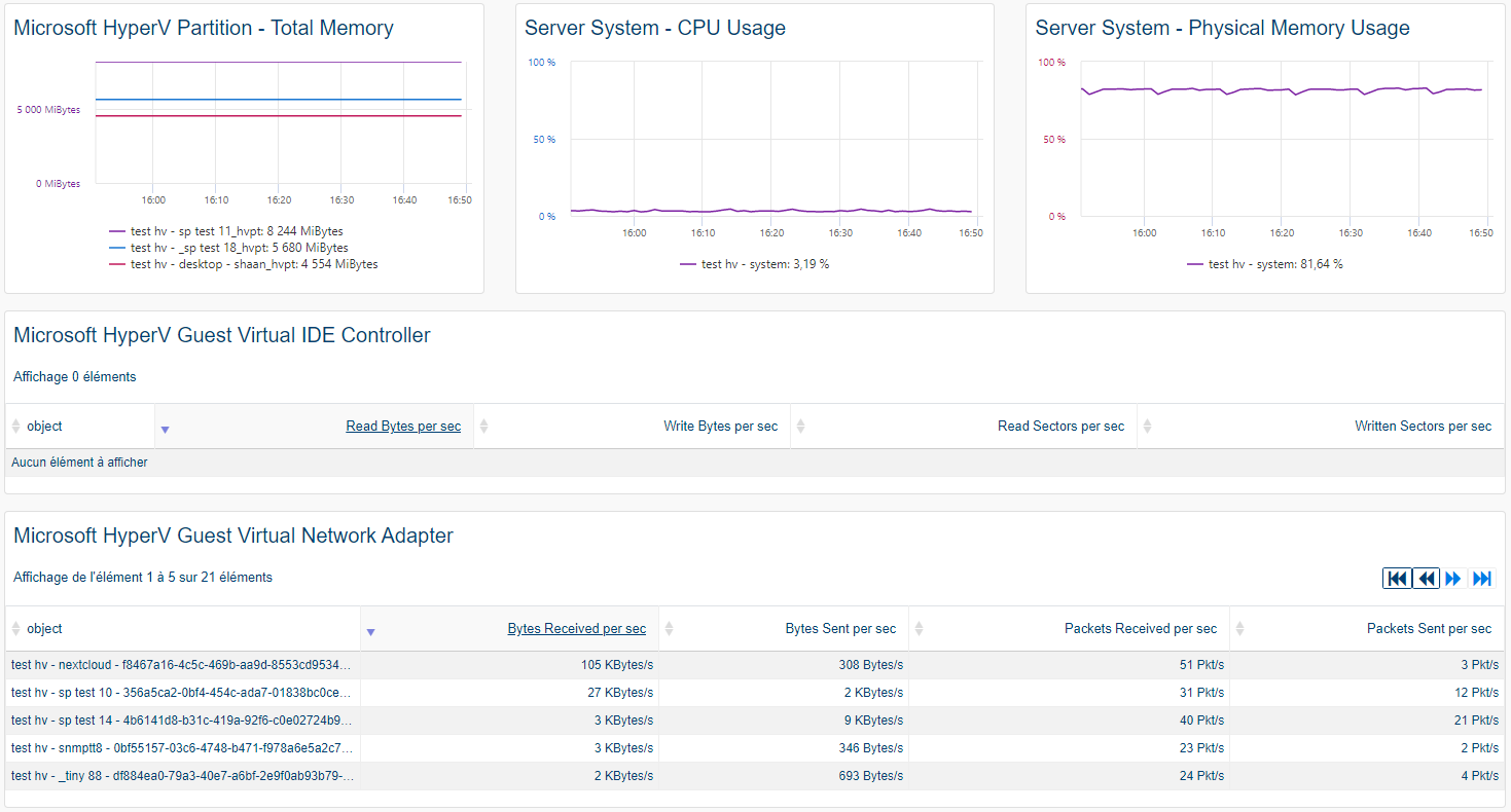 Superviser MICROSOFT HYPER V (1/1)