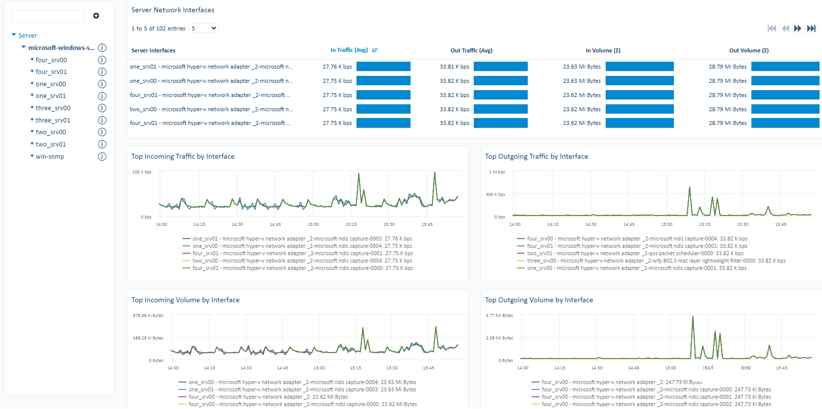 Monitor MICROSOFT WINDOWS SNMP (2/3)