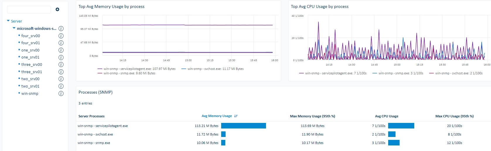 Monitor MICROSOFT WINDOWS SNMP (3/3)