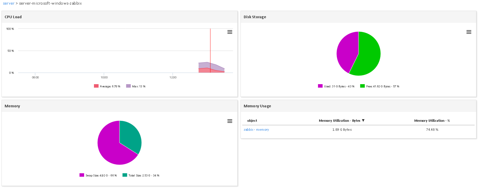 Supervisar MICROSOFT WINDOWS ZABBIX (1/4)