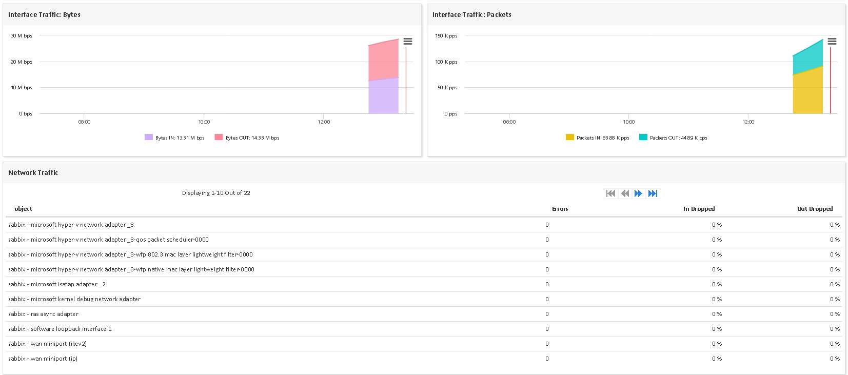 Supervisar MICROSOFT WINDOWS ZABBIX (2/4)
