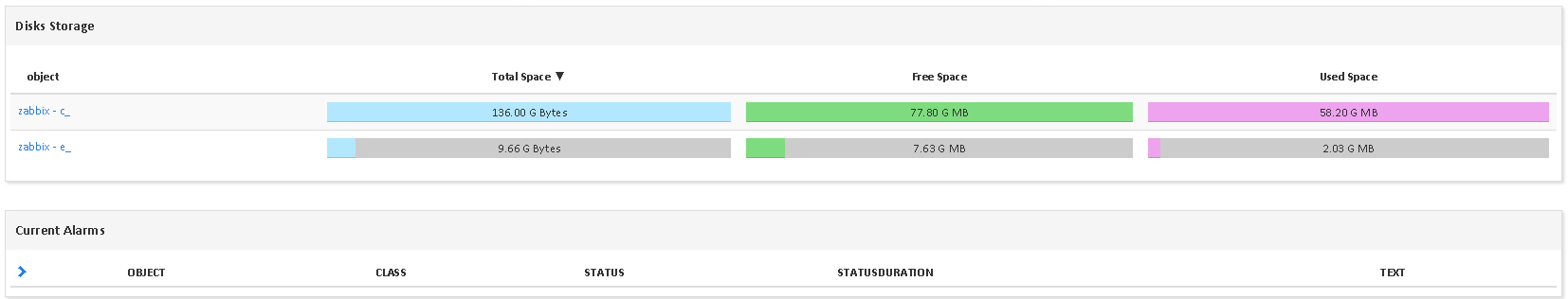 Supervisar MICROSOFT WINDOWS ZABBIX (4/4)