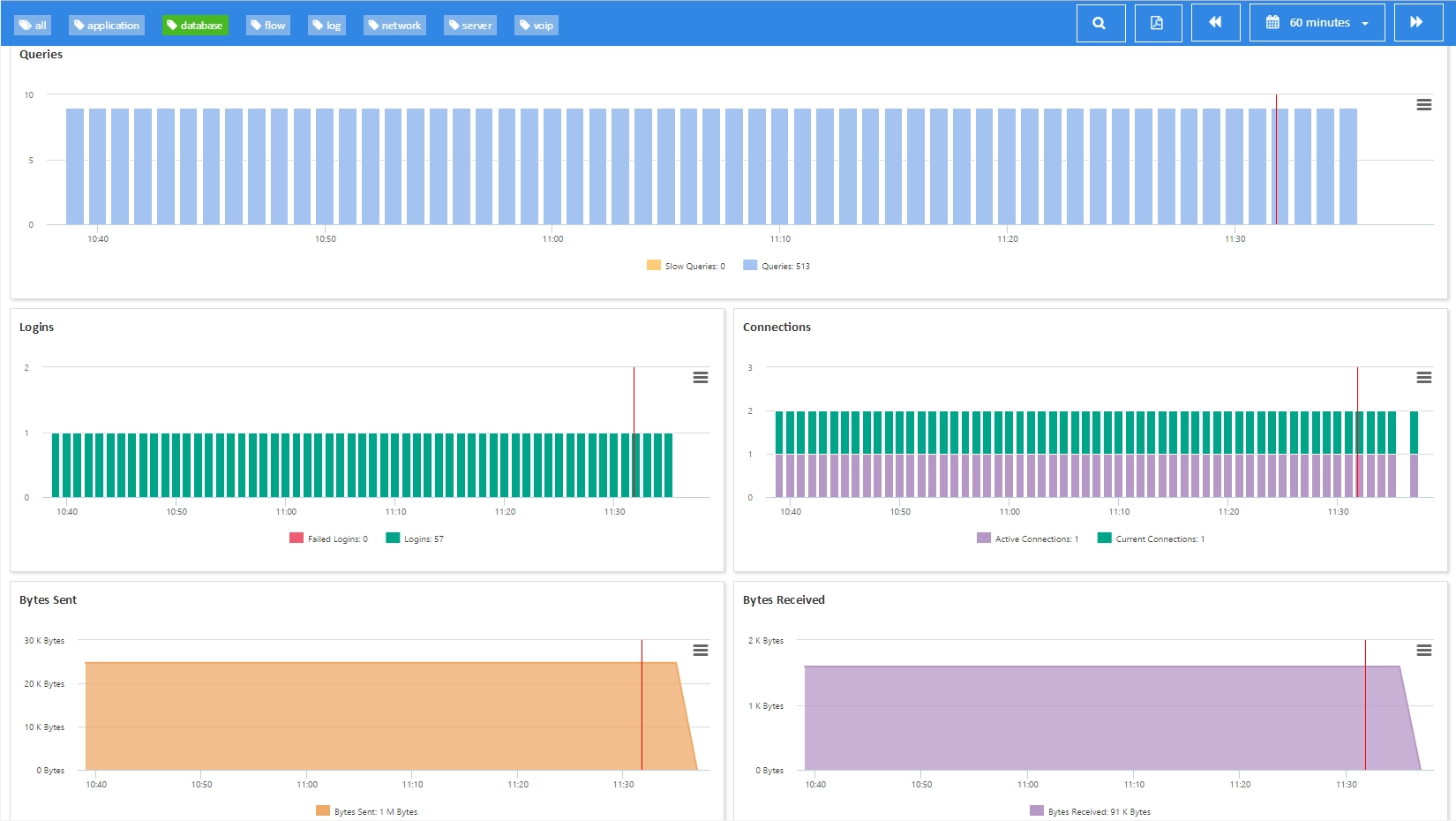 Monitor MYSQL (1/6)