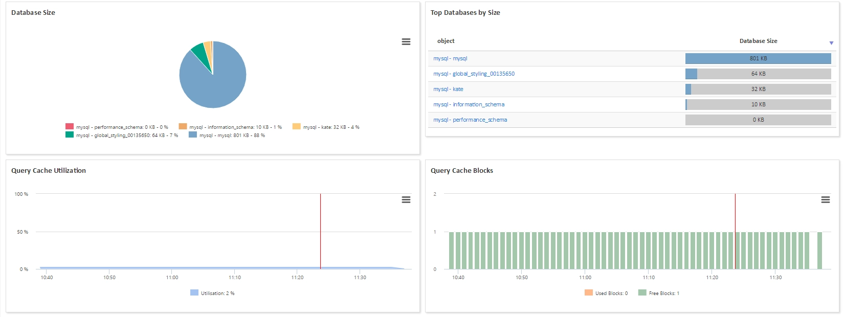 Monitor MYSQL (2/6)