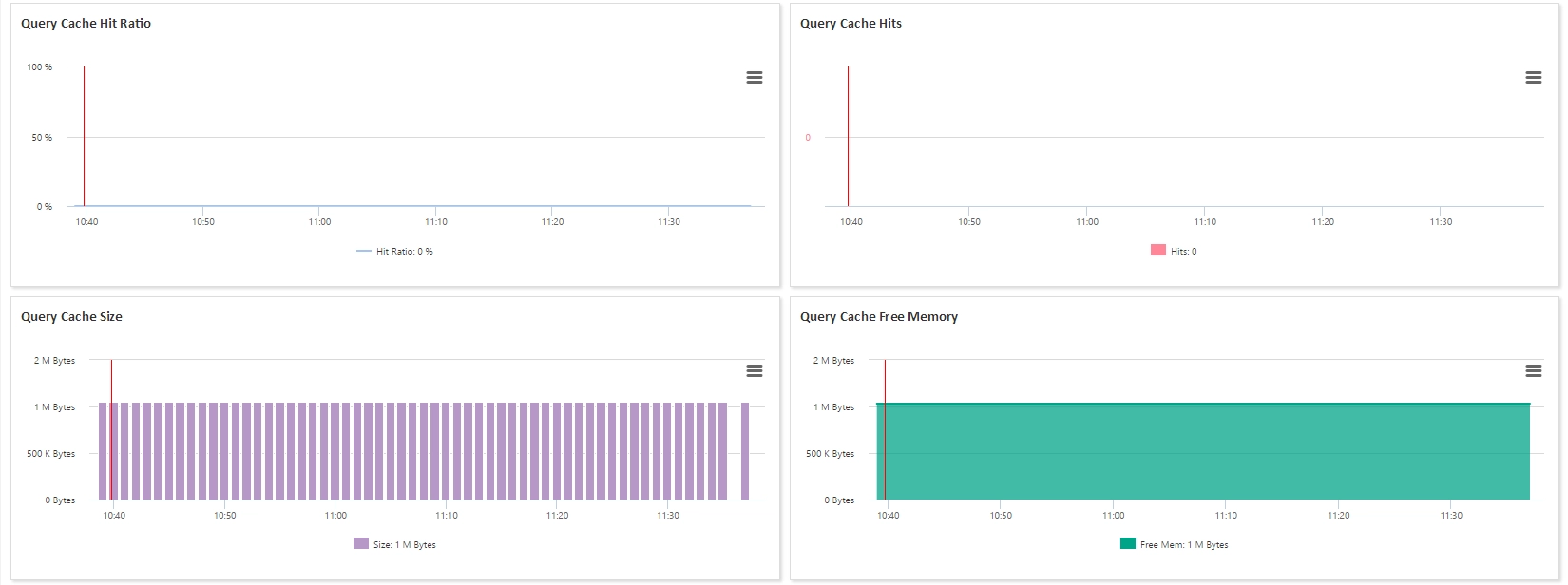 Monitor MYSQL (3/6)