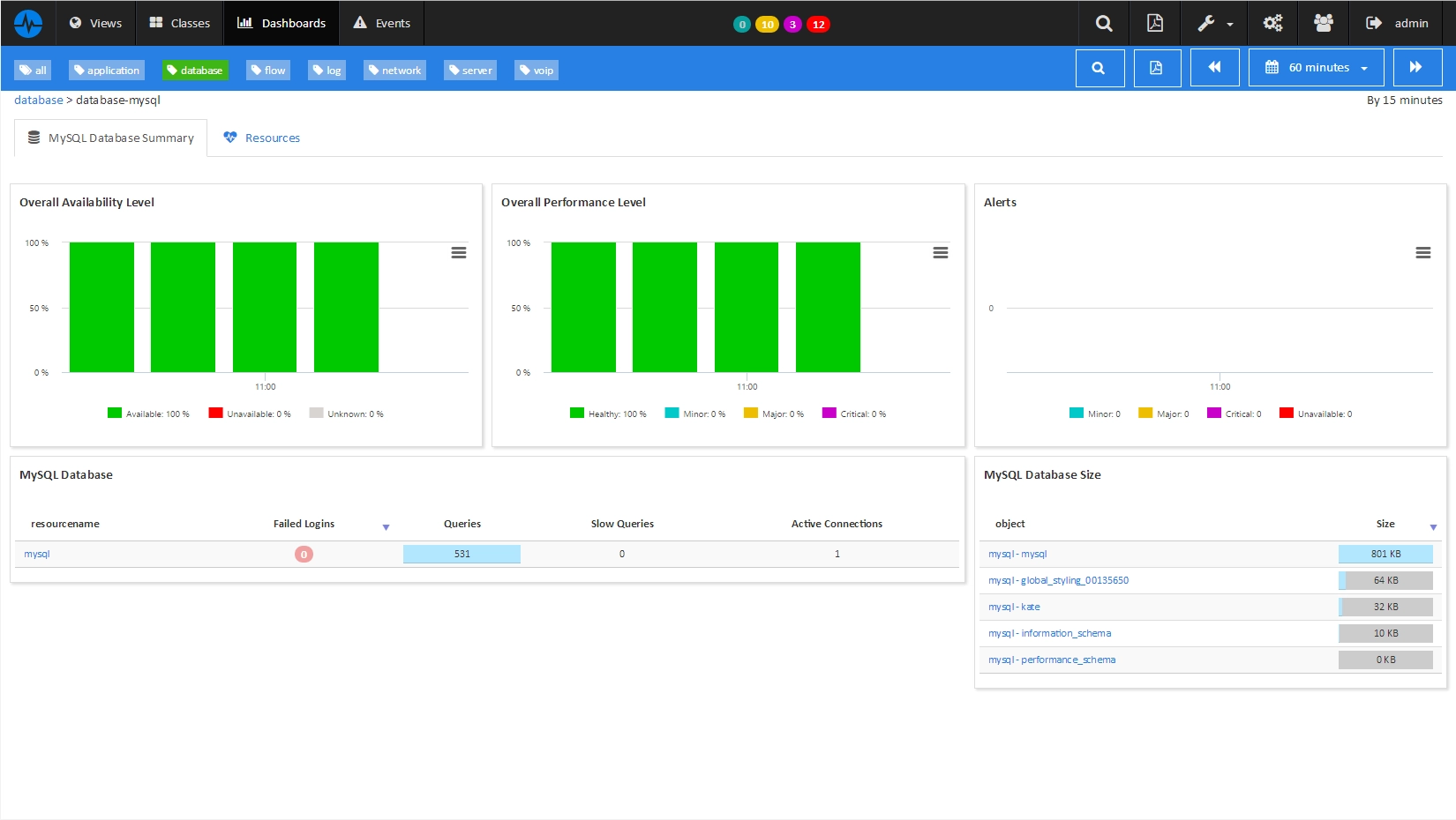 Monitor MYSQL (4/6)