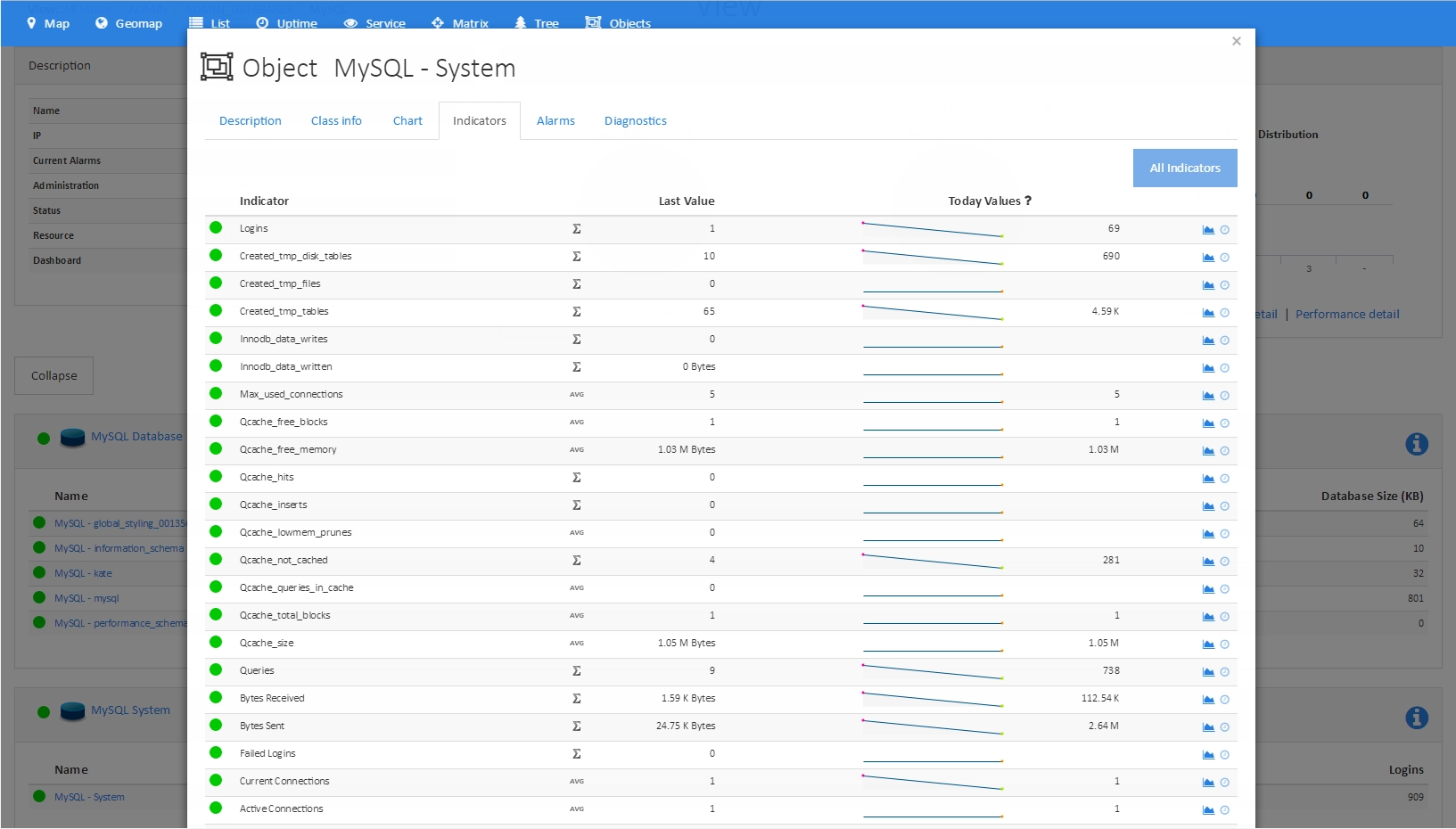 Monitor MYSQL (6/6)