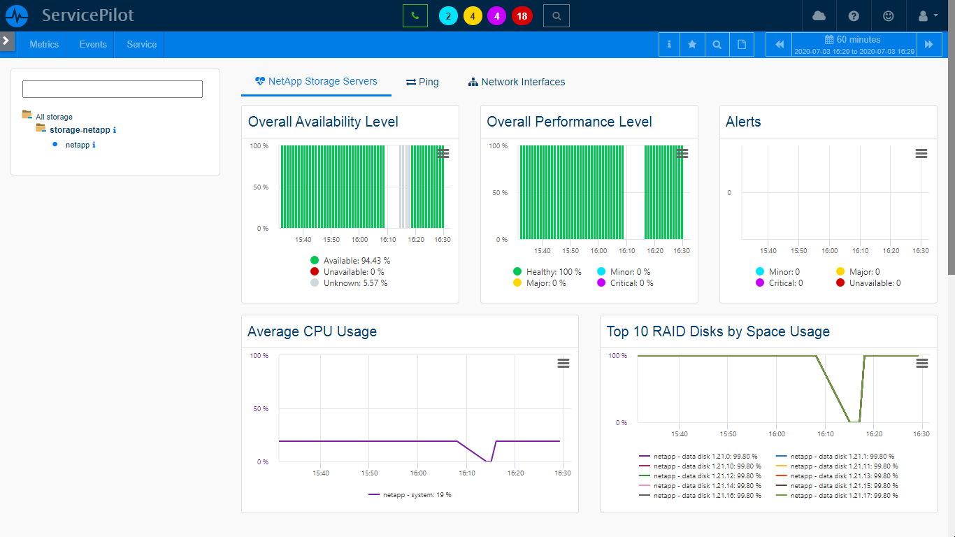 Supervisar NETAPP (5/6)