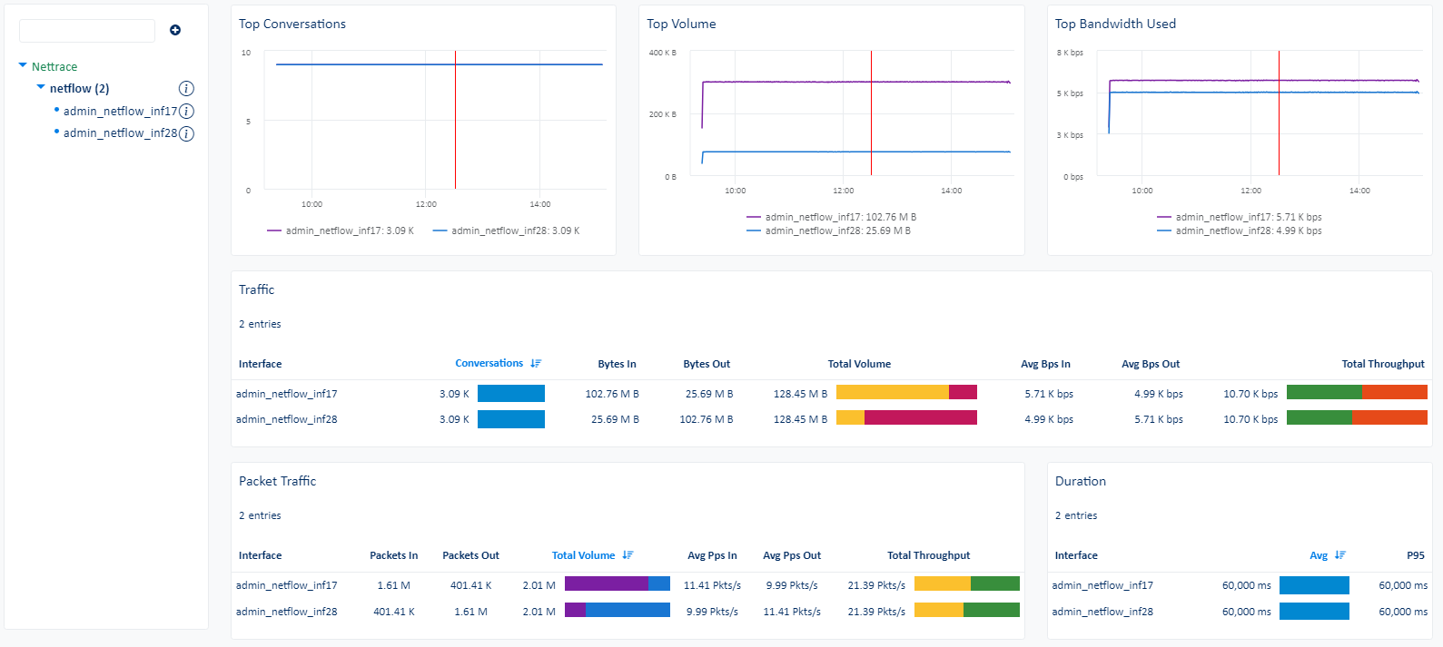Analizar NETFLOW (1/4)