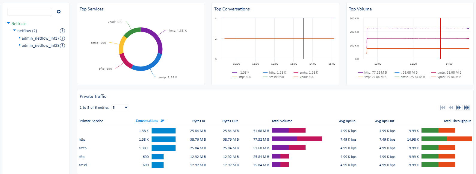 Analizar NETFLOW (2/4)