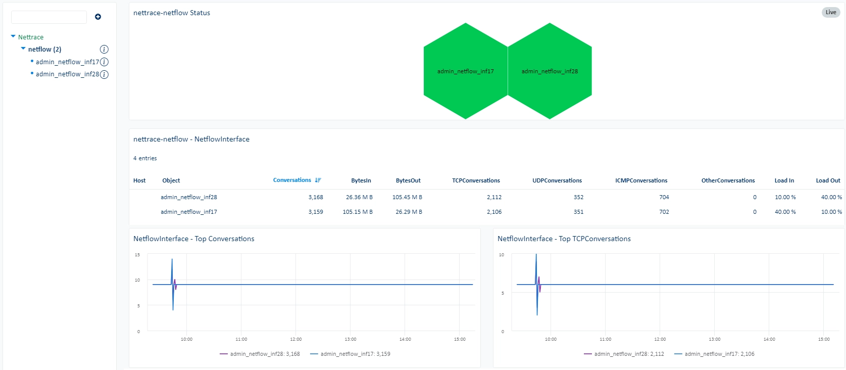 Superviser NETFLOW (4/4)